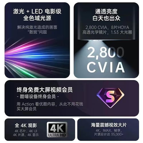 為萬千用戶觀影需求而來，優酷首款硬件產品投影Action618成市場黑馬
