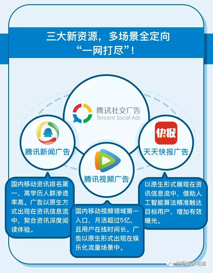 立體肖像助力拉新激活 騰訊社交廣告新資源定義多場景營銷